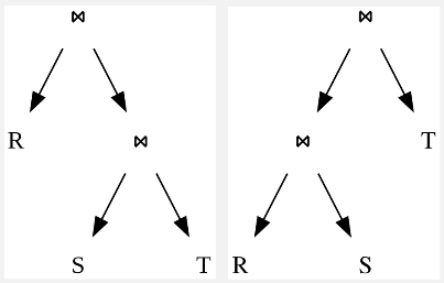 Query plan tree