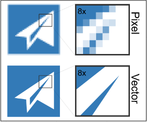 A comparison between vector image and raster image showing a zoomed-in images