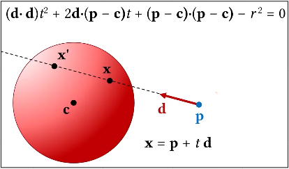 A ray intersect with 2 point resulting only the first closest point