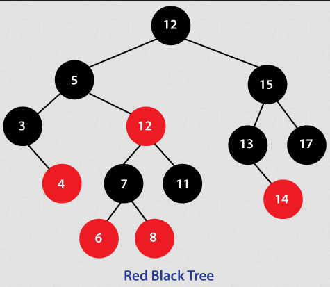 Red-black tree