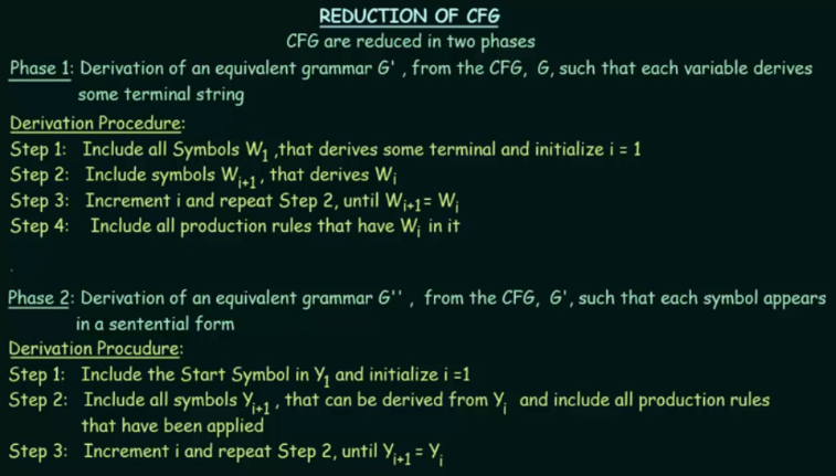 The reduction of CFG