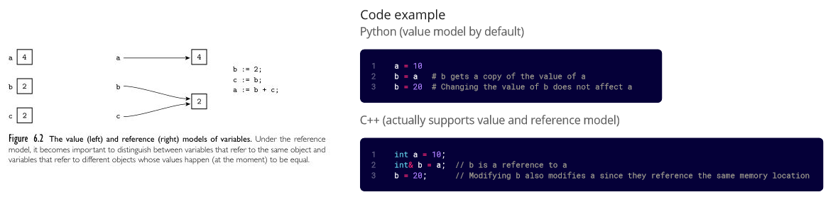 Reference and value model