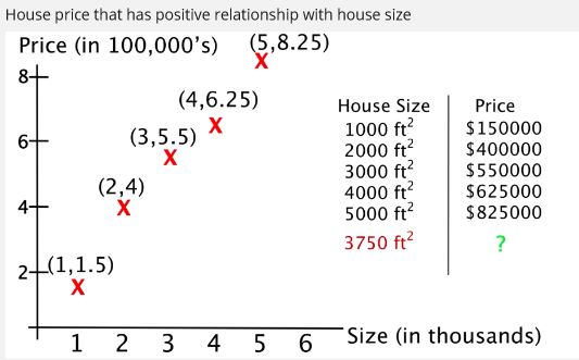 Example of the simpler data