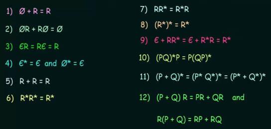 Regular expression identities