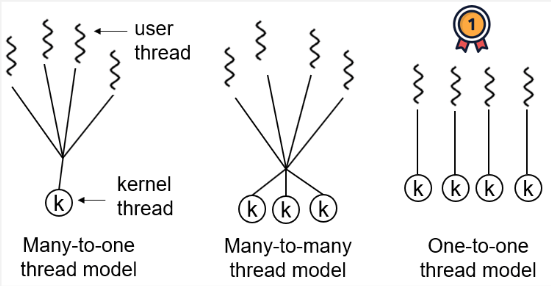 Relationship model