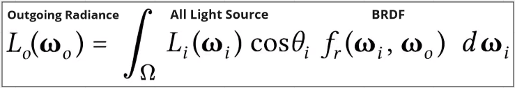 The rendering equation