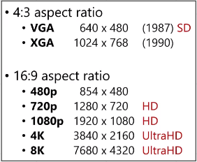 Example of resolution and its aspect ratio