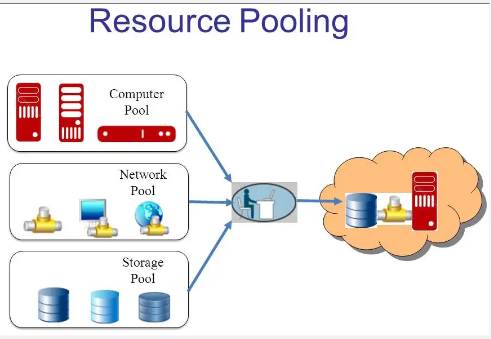 Resource pooling