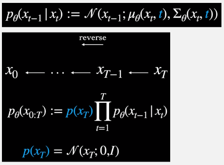 Reverse process notation