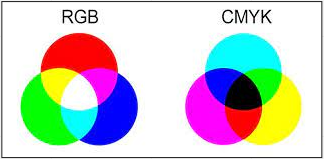 RGB and CMYK comparison