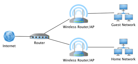 Example of router connecting network together