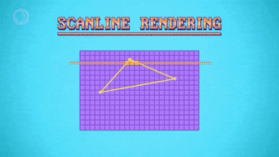 A gif of scanline rendering scanning through a triangle