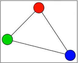 A triangle modelled with 3 point