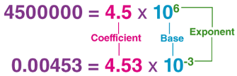 Scientific notation