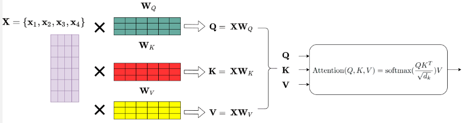 Self-attention matrix multiplication