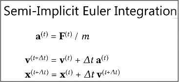 Semi impilcit euler integration