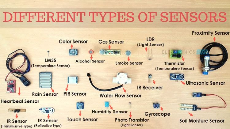 Image showing various type of sensor