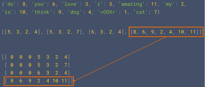 Padding zero to each sequence