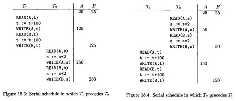 Serial schedule