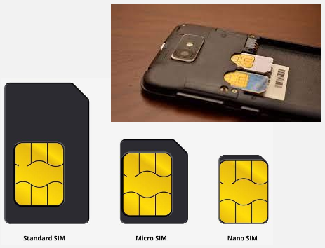 Different SIM card size and how it fit in a phone