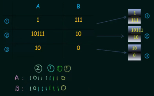 Simplified PCP