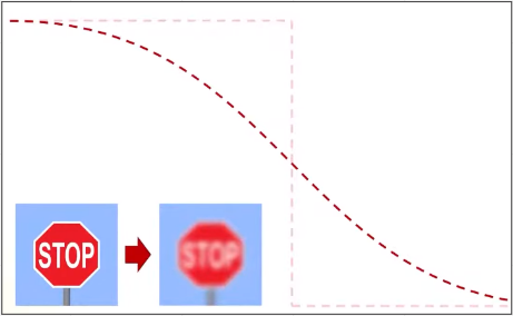 An image color is represented with signal and signal is smoothen creating a blurry image