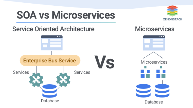 SOA vs microservices