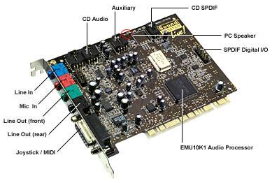 Sound card