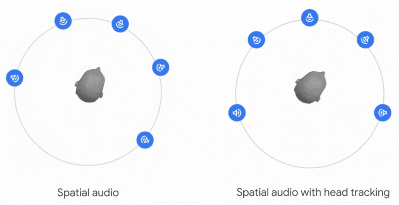 Spatial audio that tracks a person head