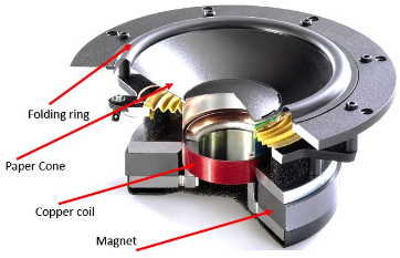 Component of speaker