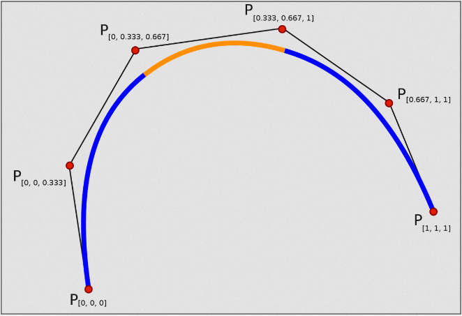 Example of spline forming a half circle