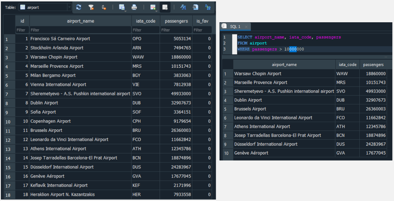 Example of full SQL statement