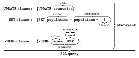 SQL syntax