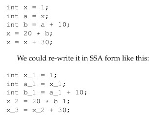 SSA form