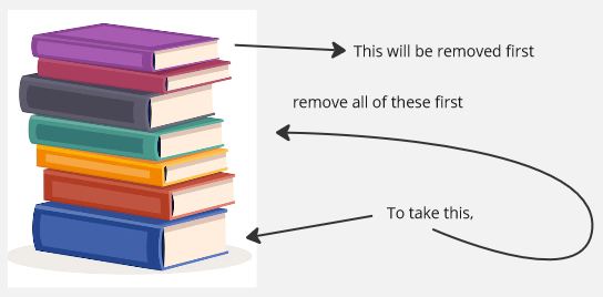 Stack of book analogy