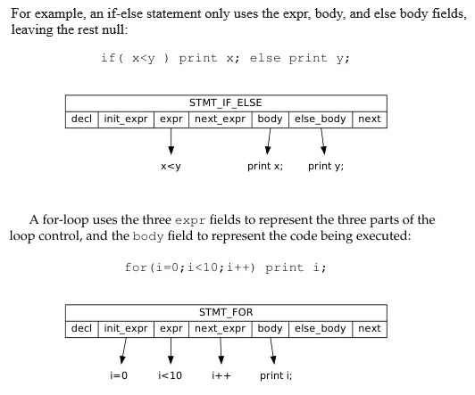 Statement structure