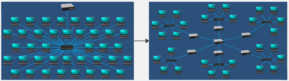 A complex network become a simpler subnetwork