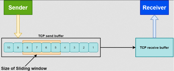 TCP send and receive window size