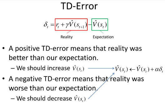 TD error formula