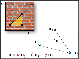 A triangle with 3 vertices is mapped onto texture