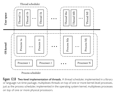 Thread implementation