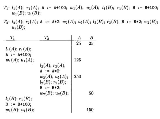 Lock notation example