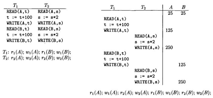 Transaction notation