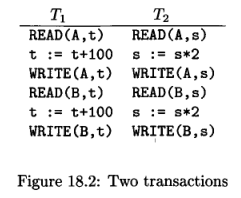 An example of transactions