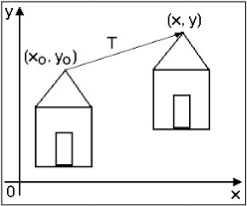 A house moving from start to the end point using translation