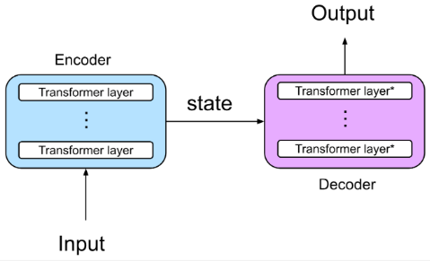 Transformers output