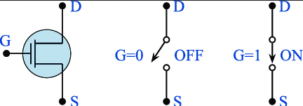 Transistor that turns on or off