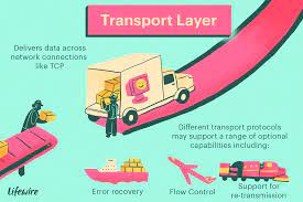 Analogy of transport layer