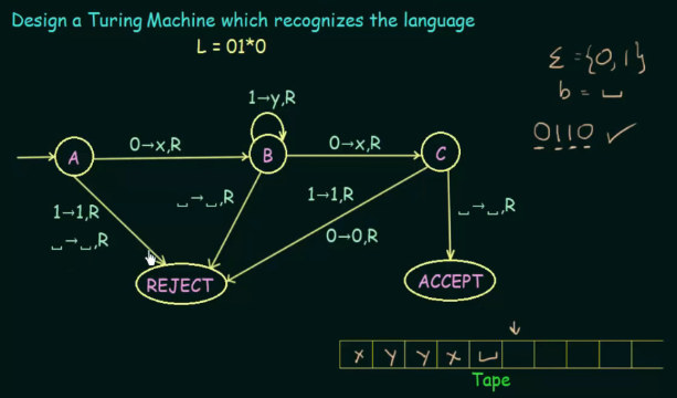 Turing machine example 1