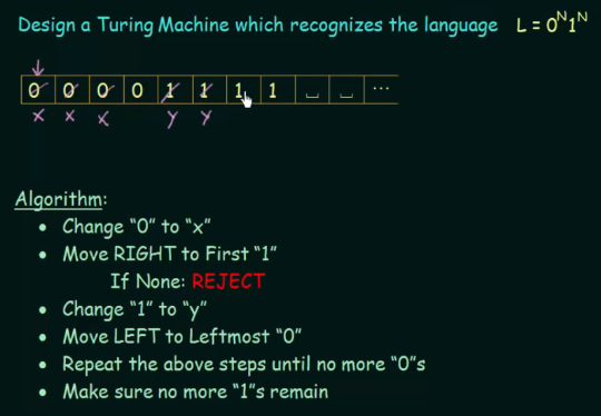 Turing machine example 2 part 1